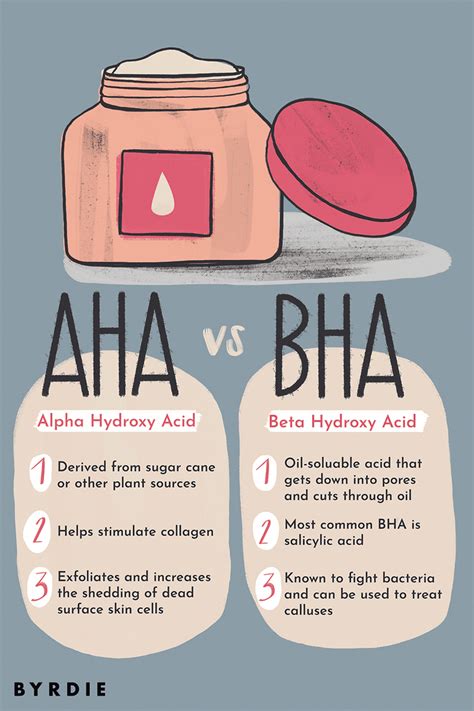 AHAs vs. BHAs: The Key Differences, According to Derms .
